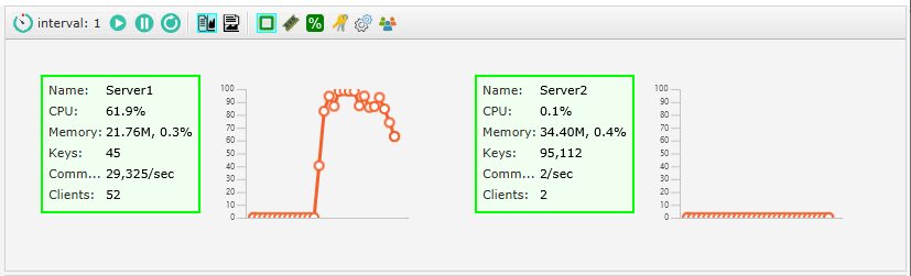 Redis Admin Monitoring View