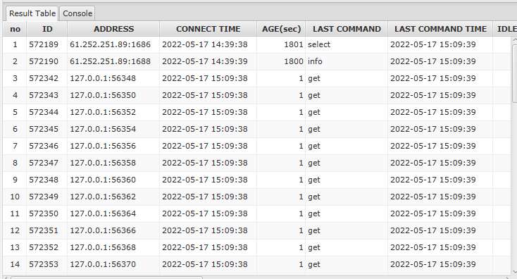 Redis Admin Tree View CLIENTS