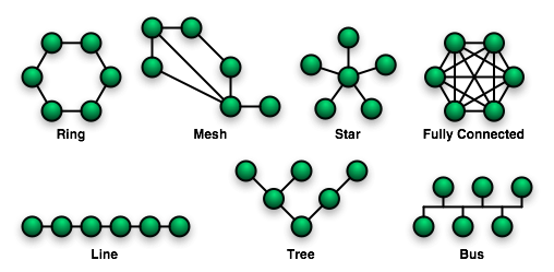 Redis Cluster Network Topology Redis Cluster Network Topology