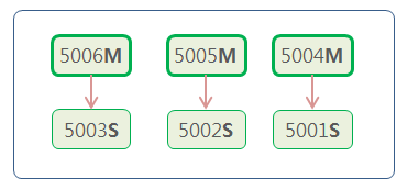 Redis Cluster Create redis_trib Redis Cluster Create redis_trib