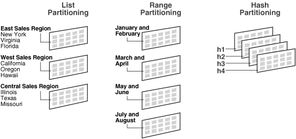 Redis Cluster Data partitioning Redis Cluster Data partitioning