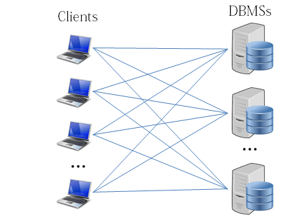 Redis Cluster Data Sharding Redis Cluster Data Sharding