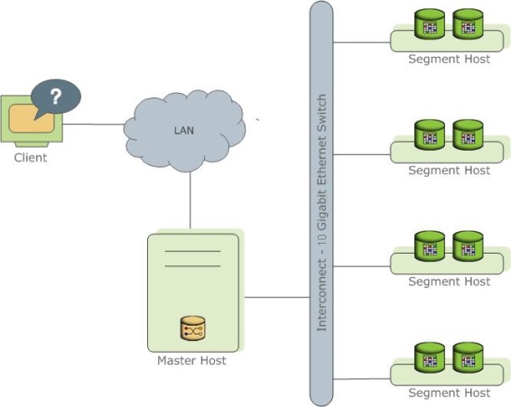 Redis Cluster Topology Greenplum Architecture Redis Cluster Totology Greenplum Architecture