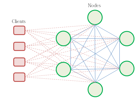 Redis Cluster Topology Mesh Redis Cluster Topology Mesh