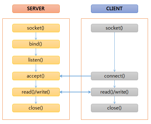 tcpip flow tcpip flow