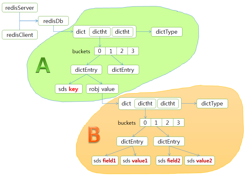 data structure hash table hashes