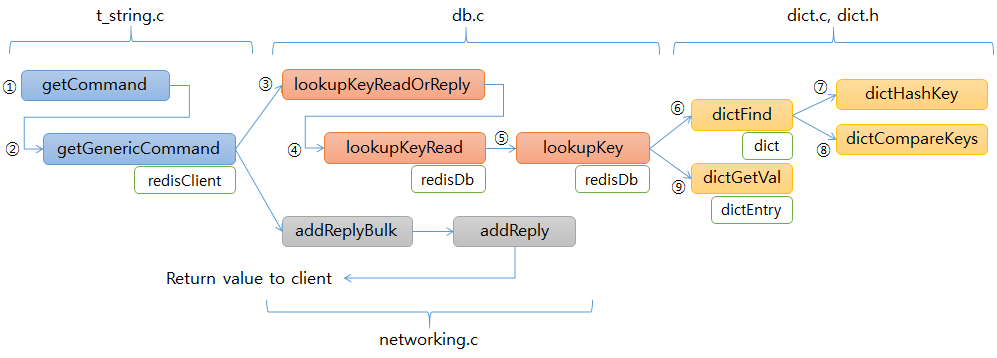 getCommand functions flow diagram