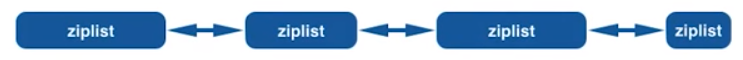 redis Hybridlist diagram twitter redis Hybridlist diagram twitter