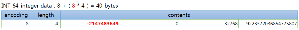 redis SET intset 8bytes, int64