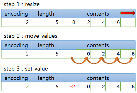 redis SET intset dec