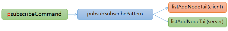 redis pubsub psubscribe function redis pubsub psubscribe function