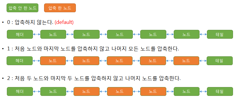 redis quick list compression