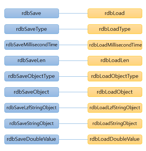 rdb loading function compare rdb loading function compare