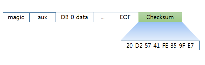 rdb version 7 format data rdb version 7 format data