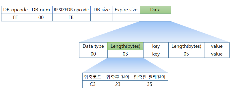 rdb version 7 data format rdb version 7 data format