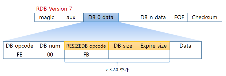 rdb version 7 db format rdb version 7 db format