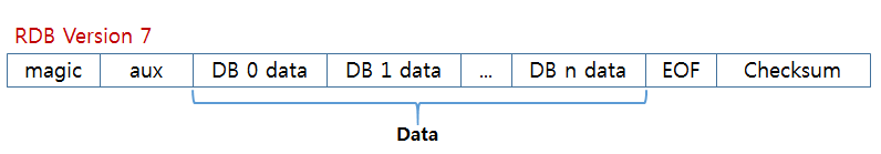 rdb version 7 file format overview rdb version 7 file format overview