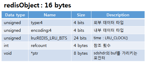 redis redisObject