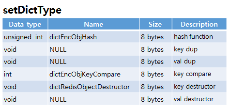 redis SET setdicttype data structure