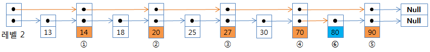 redis skip list