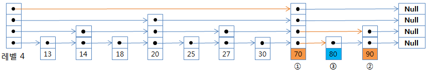 redis skip list