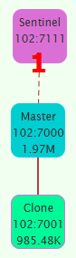redis sentinel monitor configuration change