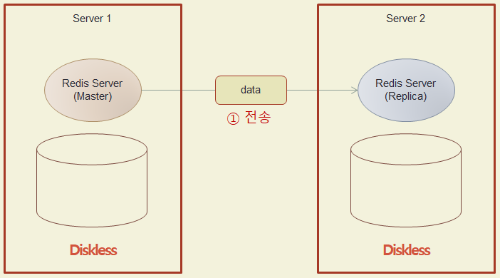 Full Sync Memory-Memory