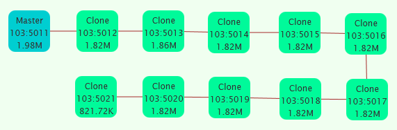 Redis Replication Performance