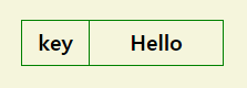 Redis strings Redis strings