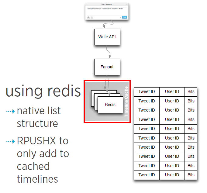 twitter architecture