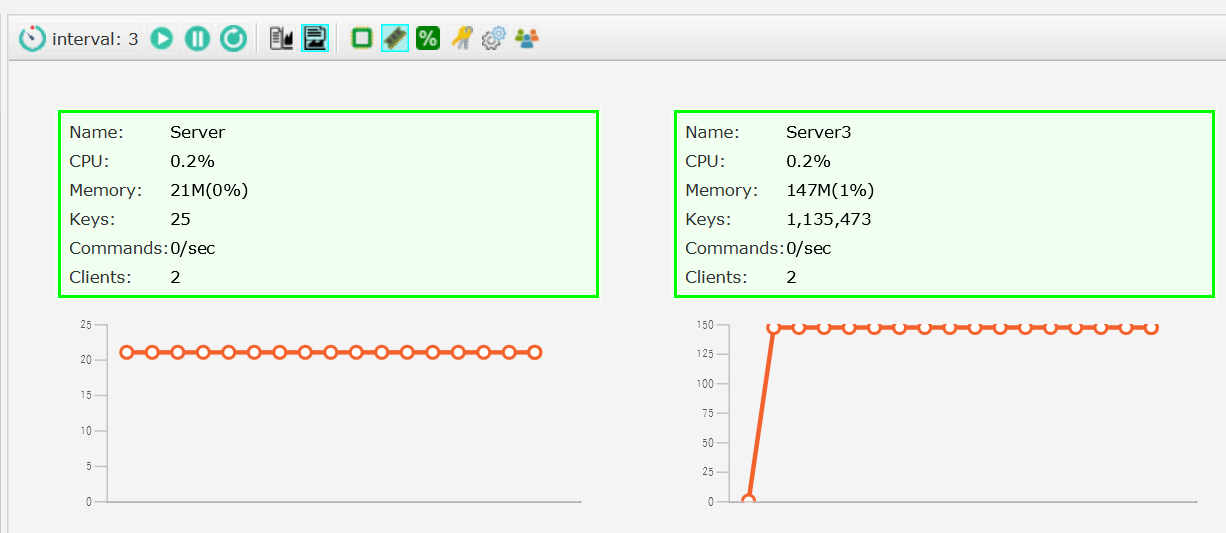 Redis Admin Monitoring View