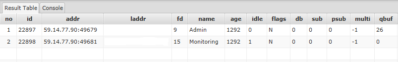 Redis Admin Tree View CLIENTS