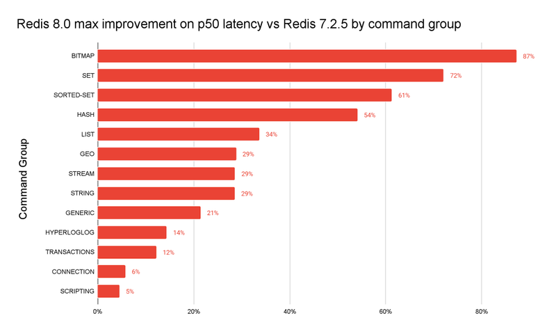 redis performance redis performance
